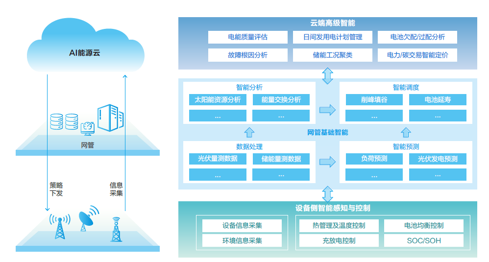 smart_energy_baipshu_news3